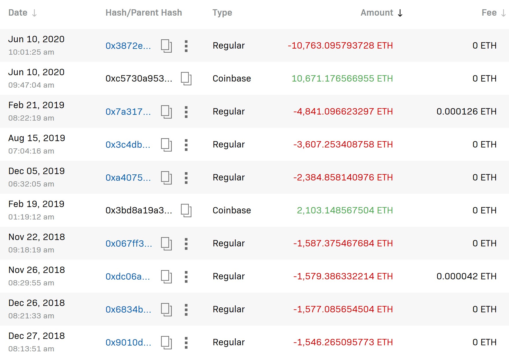 SparkPool Biggest Transactions. Source. Crystal.