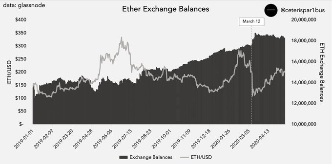 Ethereum