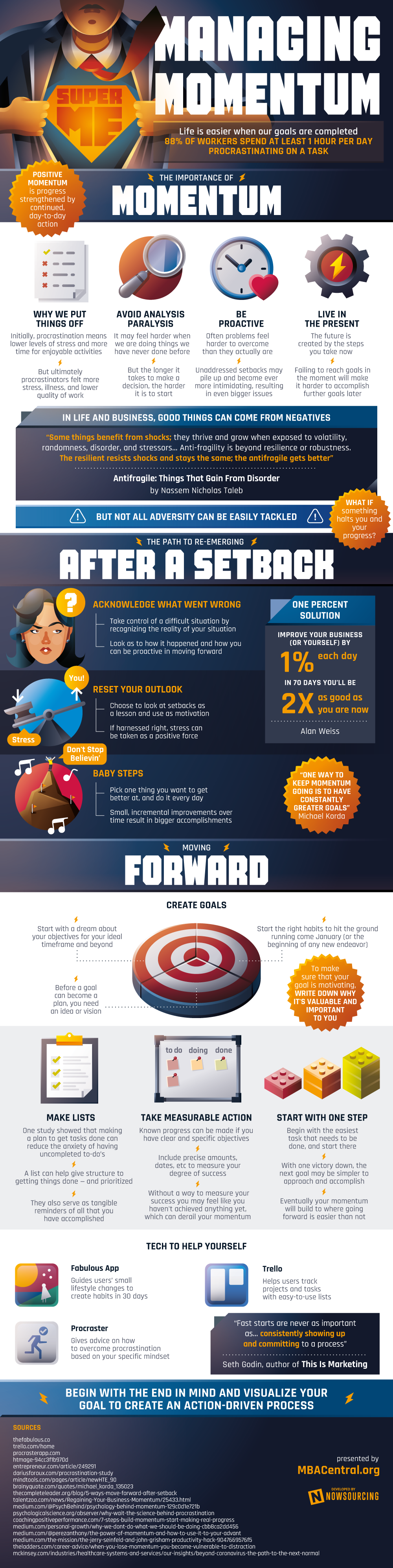 Managing momentum (infographic)