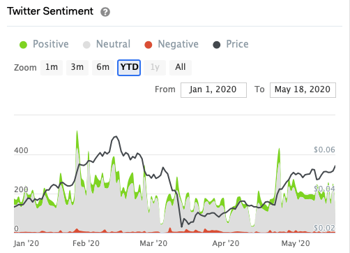 Cardano ADA