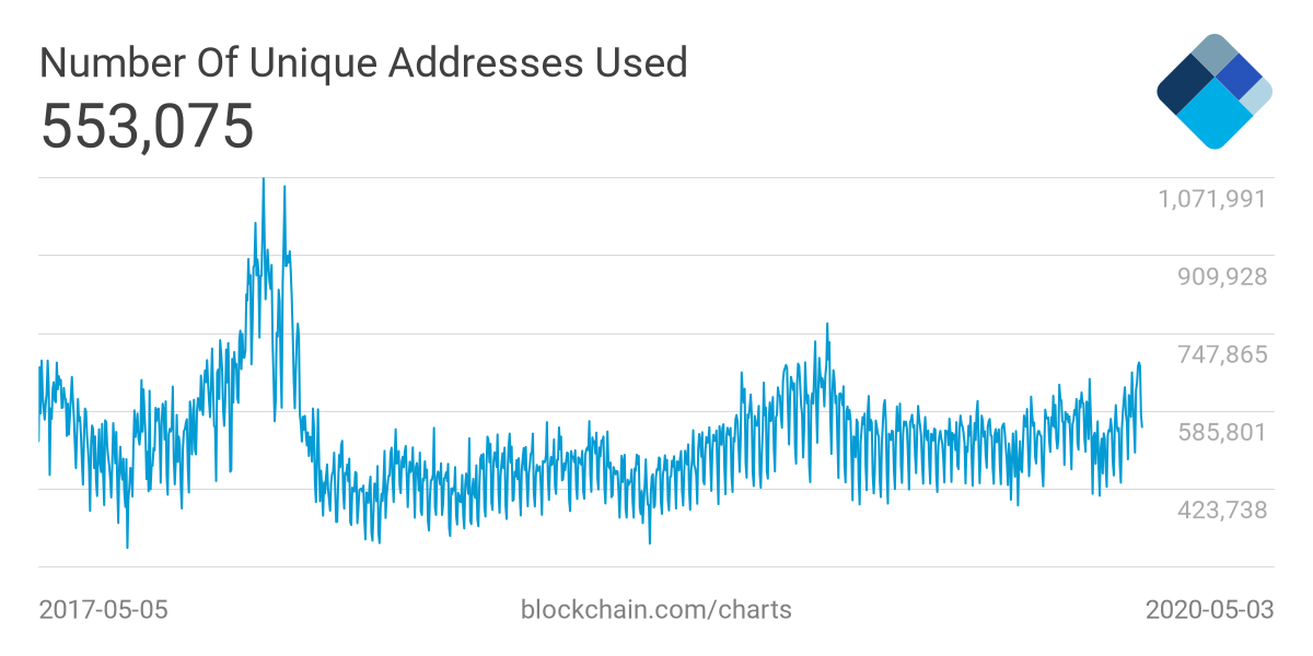 bitcoin addresses