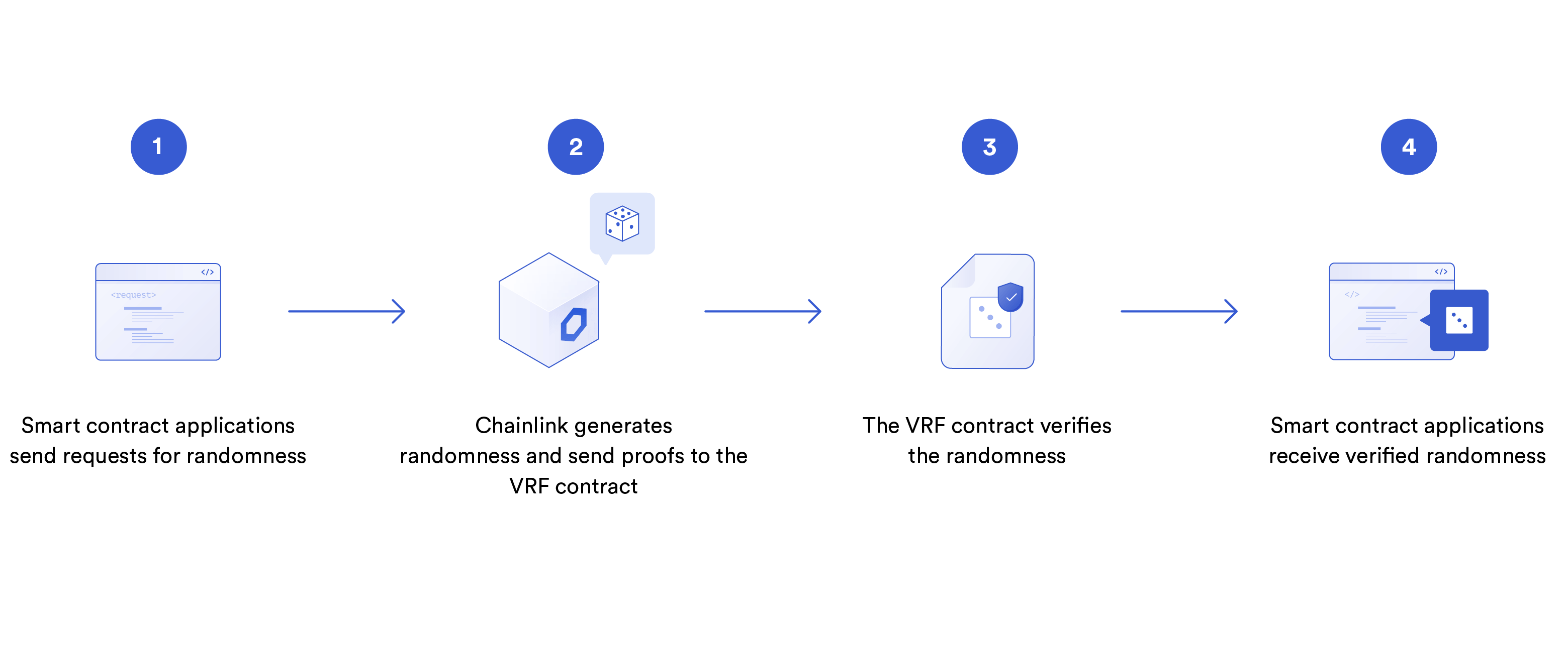 chainlink vrf visualized